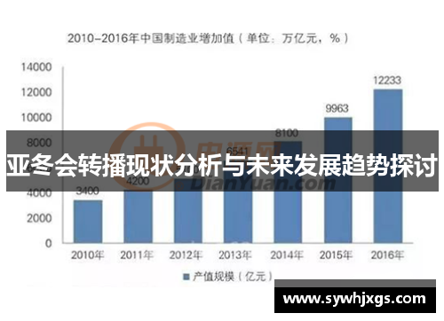 亚冬会转播现状分析与未来发展趋势探讨