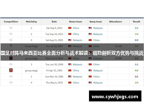 国足对阵马来西亚比赛全面分析与战术解读：细致剖析双方优势与挑战