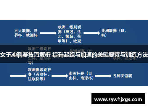 女子冲刺赛技巧解析 提升起跑与加速的关键要素与训练方法