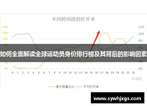 如何全面解读全球运动员身价排行榜及其背后的影响因素