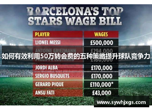 如何有效利用50万转会费的五种策略提升球队竞争力