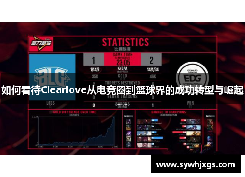 如何看待Clearlove从电竞圈到篮球界的成功转型与崛起
