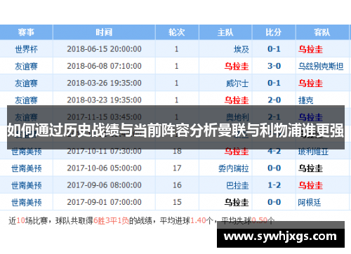如何通过历史战绩与当前阵容分析曼联与利物浦谁更强