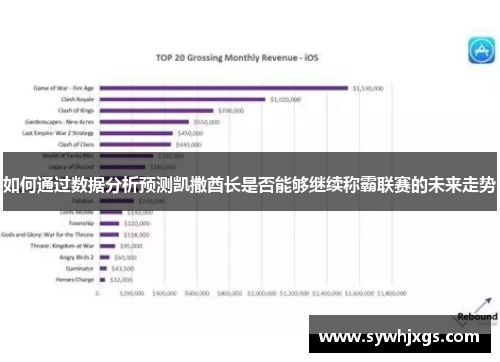 如何通过数据分析预测凯撒酋长是否能够继续称霸联赛的未来走势
