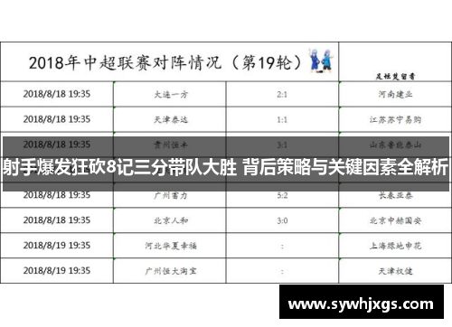 射手爆发狂砍8记三分带队大胜 背后策略与关键因素全解析