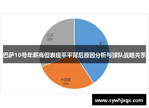 巴萨10号年薪高但表现平平背后原因分析与球队战略关系