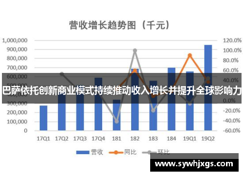 巴萨依托创新商业模式持续推动收入增长并提升全球影响力